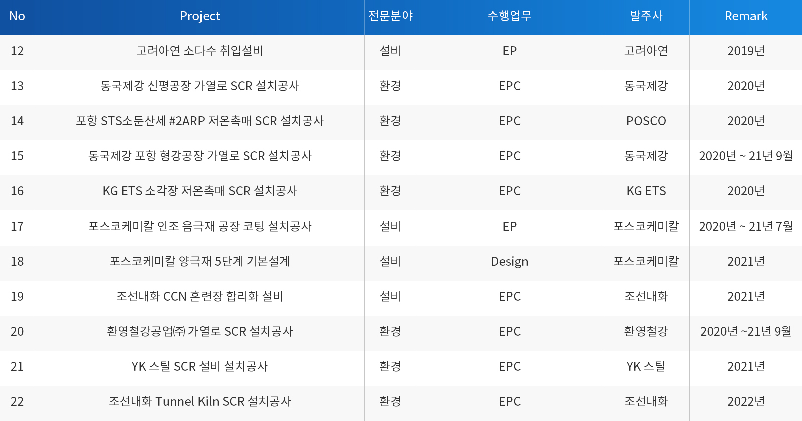 수행실적_대지 1 복사.jpg